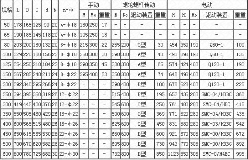 雙偏心半球閥